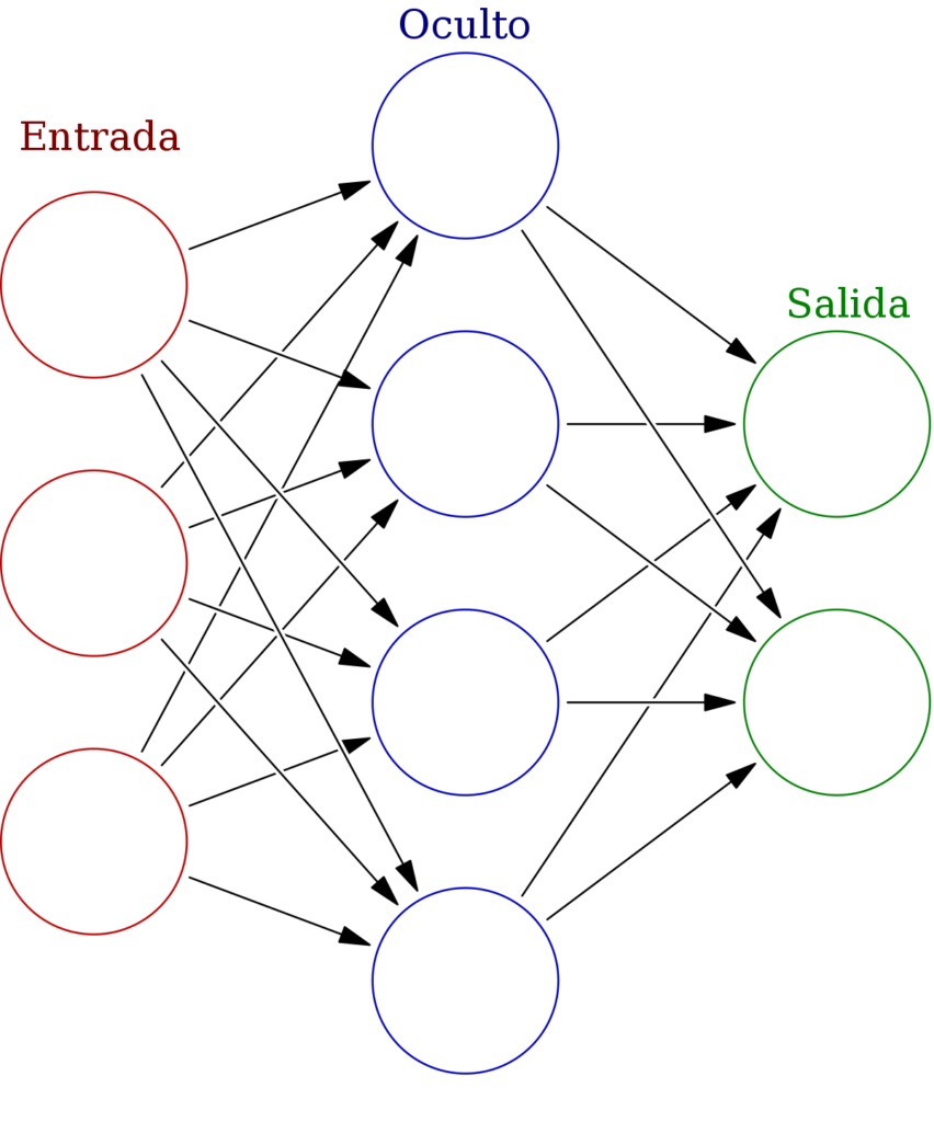 Programación Genética con pygad en Python - CodigosPython