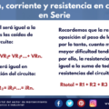 Exploración de Python 1, 2, 3: Versiones y Características - CodigosPython