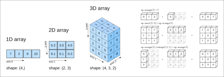 Programación en Python 02D: Manipulación de datos tridimensionales ...