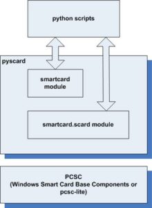 PySCard: Manipulación de Tarjetas Inteligentes con Python - CodigosPython