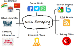Web scraping con Python: Técnicas y ejemplos - CodigosPython
